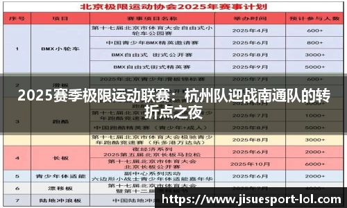 2025赛季极限运动联赛：杭州队迎战南通队的转折点之夜